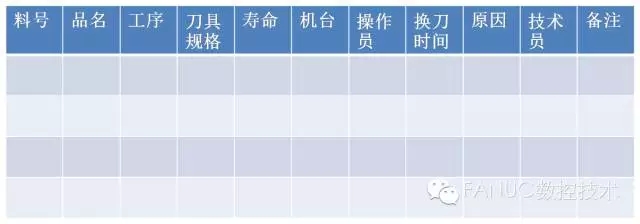 數(shù)控加工中心刀具壽命管理記錄表